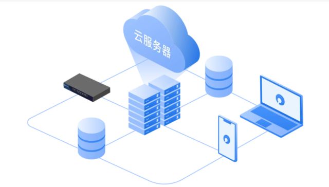 中聚企服 不懂SaaS系統與存儲支持服務，企業恐將落伍于時代