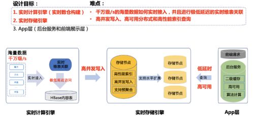 騰訊看點多維實時分析系統架構揭秘 數據處理與存儲的強力支撐
